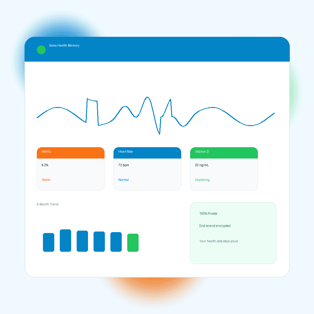 Soma AI health intelligence dashboard